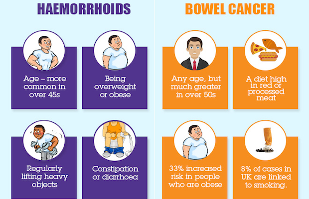 pilesorbowelcancer.jpg pilesorbowelcancer.jpg